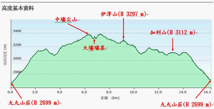 20100610 12大霸群峰 登山補給站