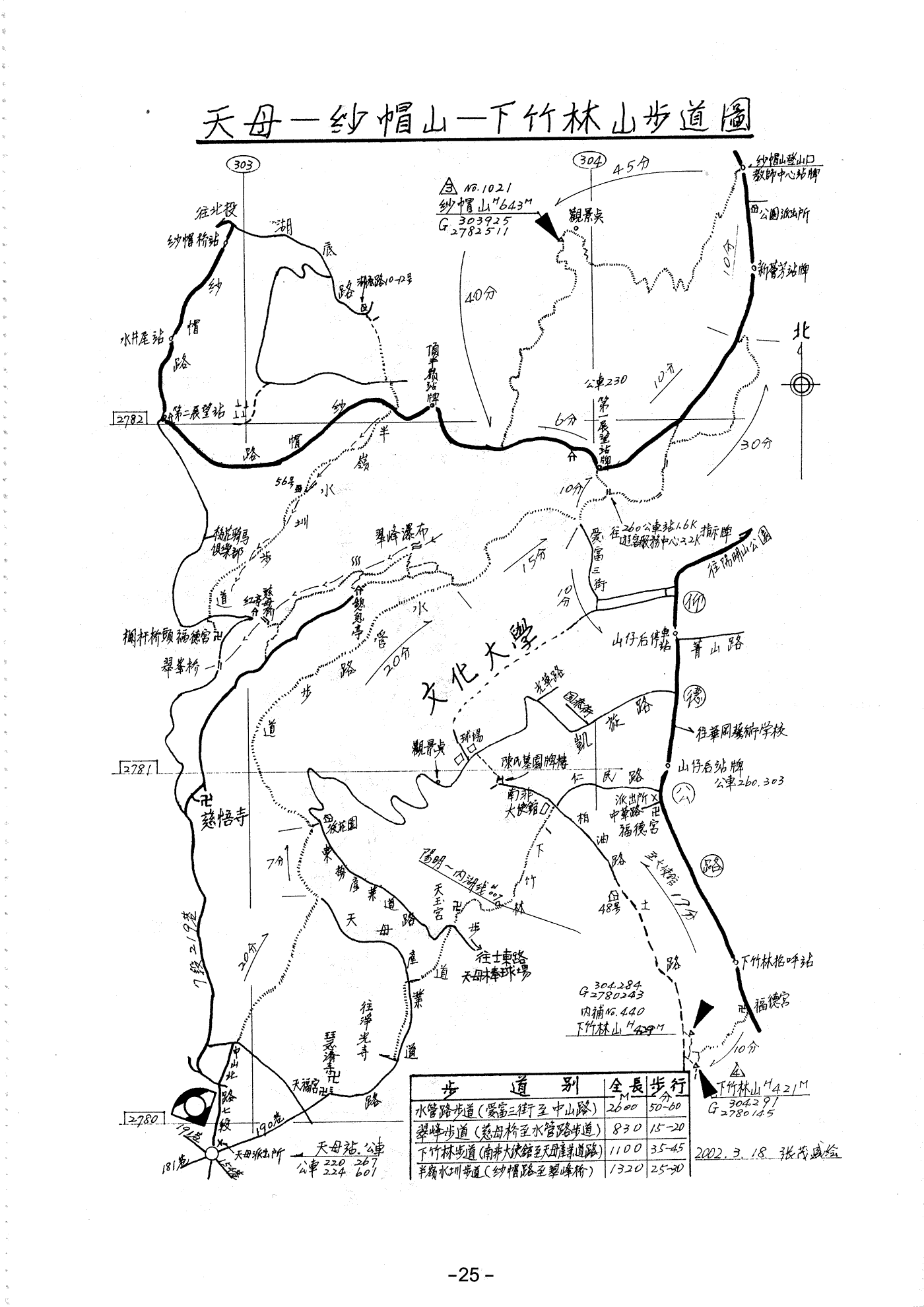 (四025) 天母-紗帽山-下竹林山步道圖