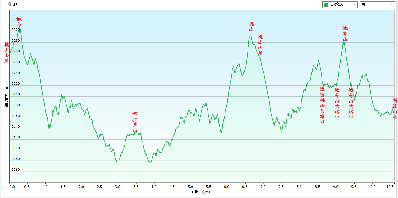 桃山 喀拉業山 品田山 池有山 布秀蘭山三日行 武陵四秀 登山補給站