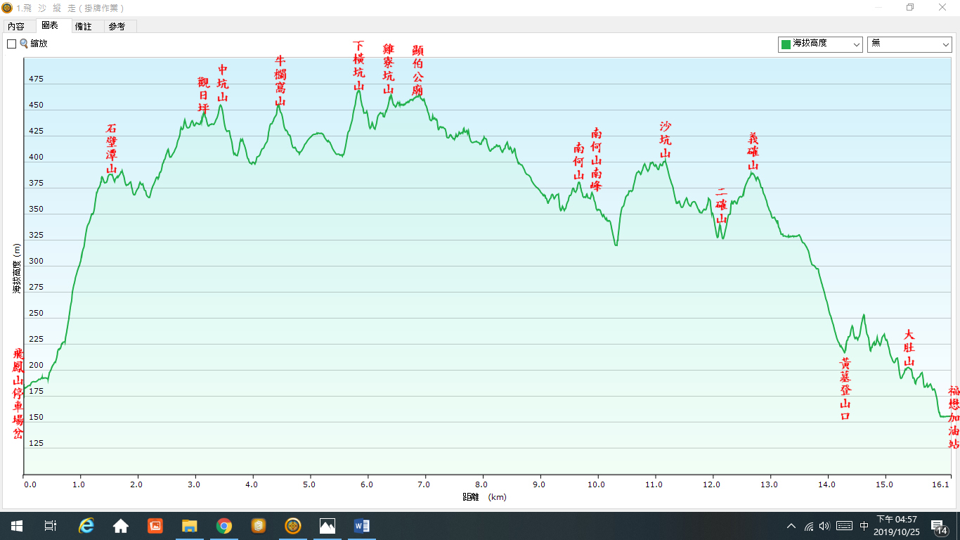 飛沙縱走 掛牌作業 登山補給站