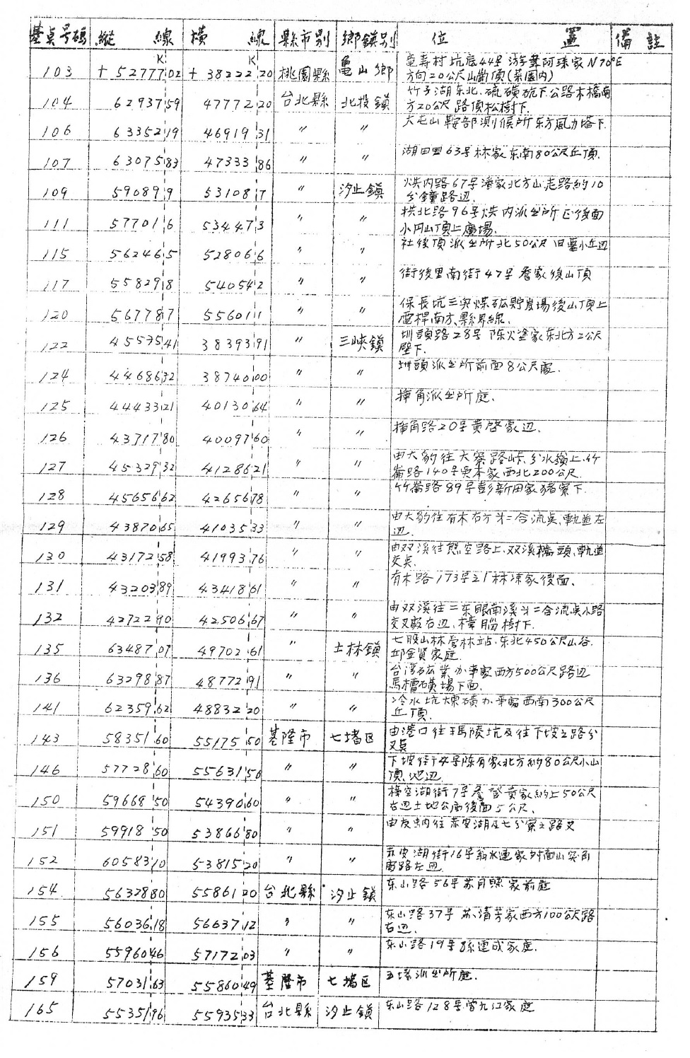 鑛務課 2-165 號資料座標轉換