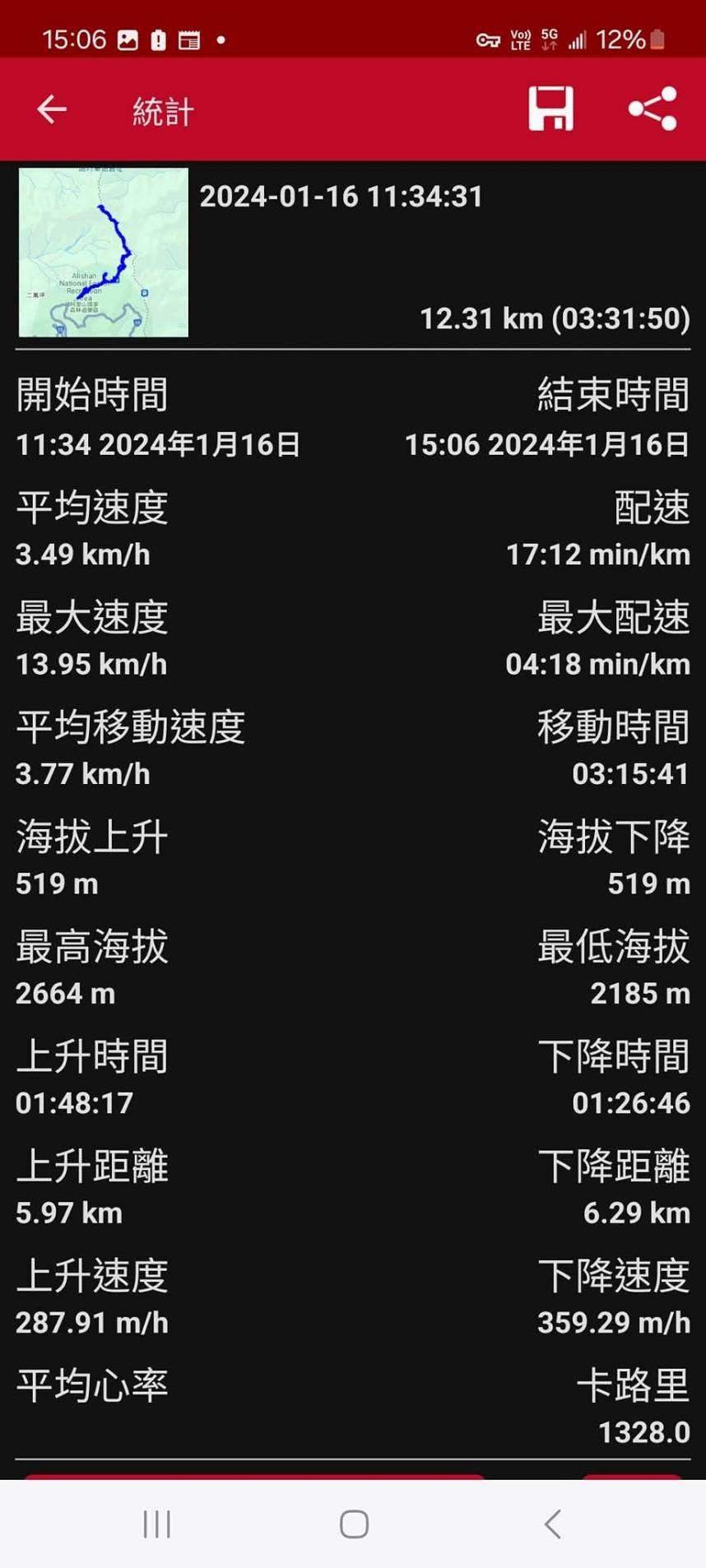 20240116台中搭公車至阿里山園區登大塔山