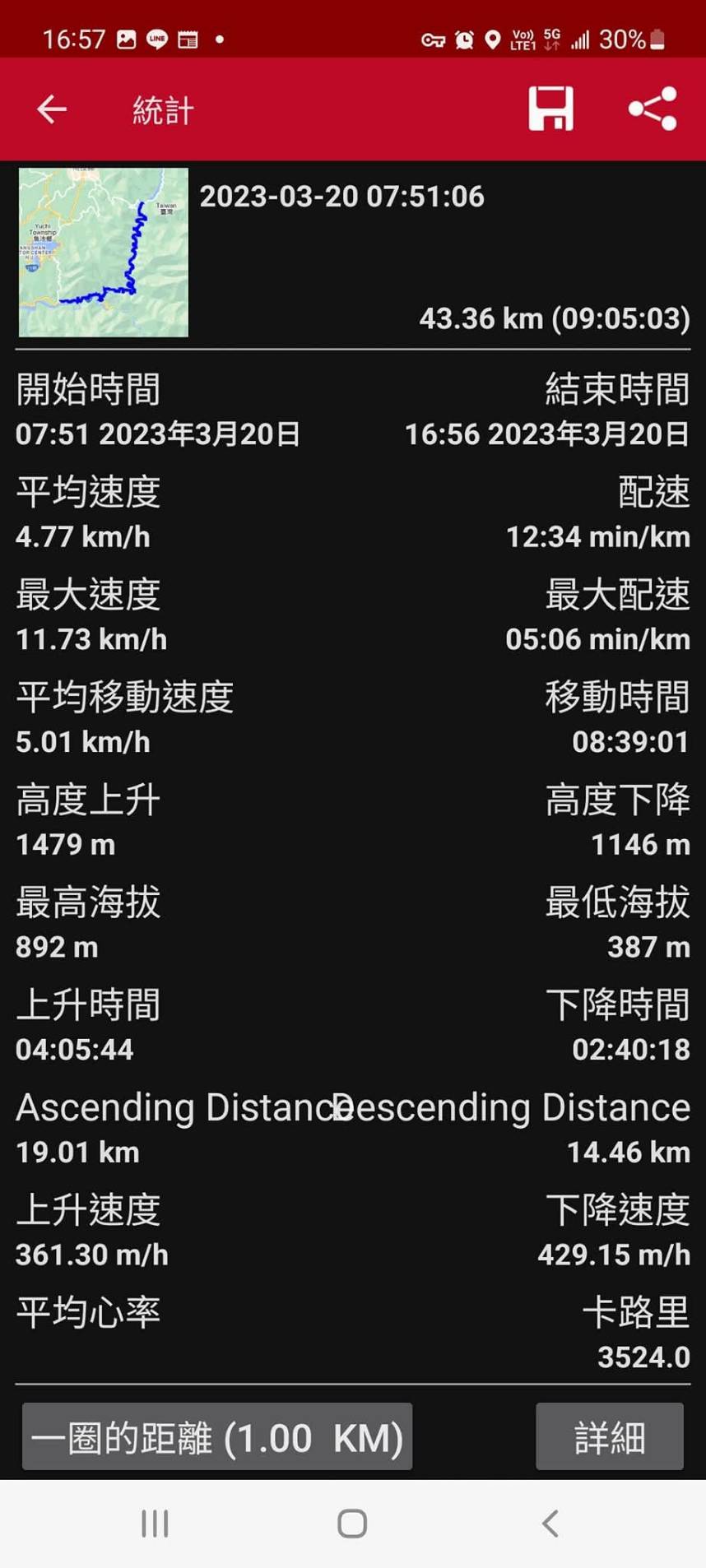 20230320搭公車到地利走巴庫拉斯溯濁水溪到武界