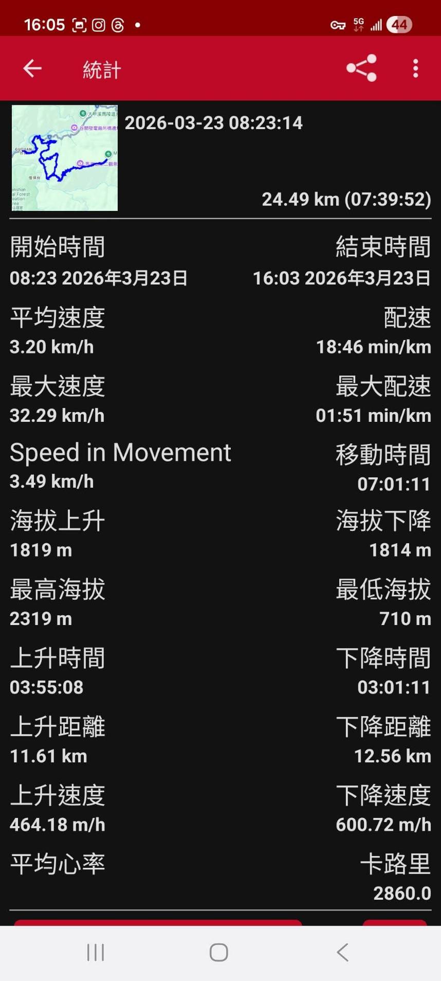 搭公車到谷關逛遊馬崙山